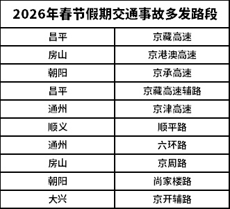 2026 年春节假期交通预判：不限行但多流叠加或现拥堵