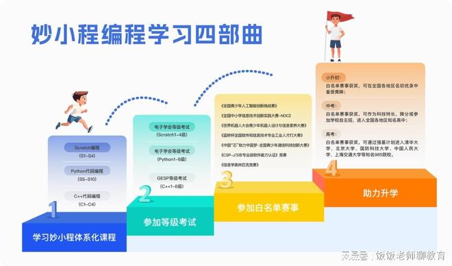 高考特长生必看！2026科技特长生政策新变化