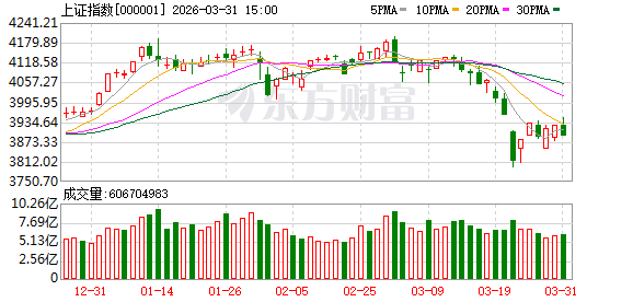疫情风险下A股波动加剧，投资需理性看待