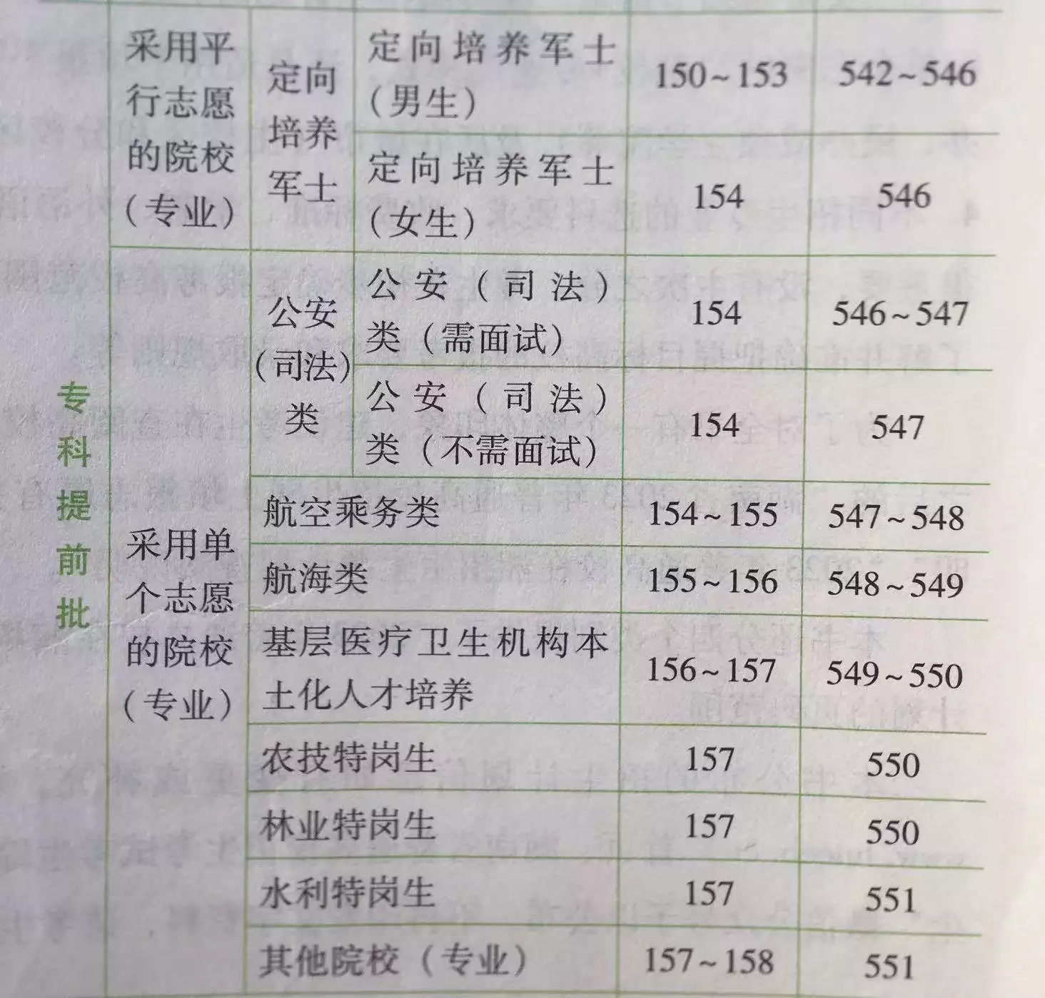 2026 年高考志愿填报大变！新本科院校及专业选择要点