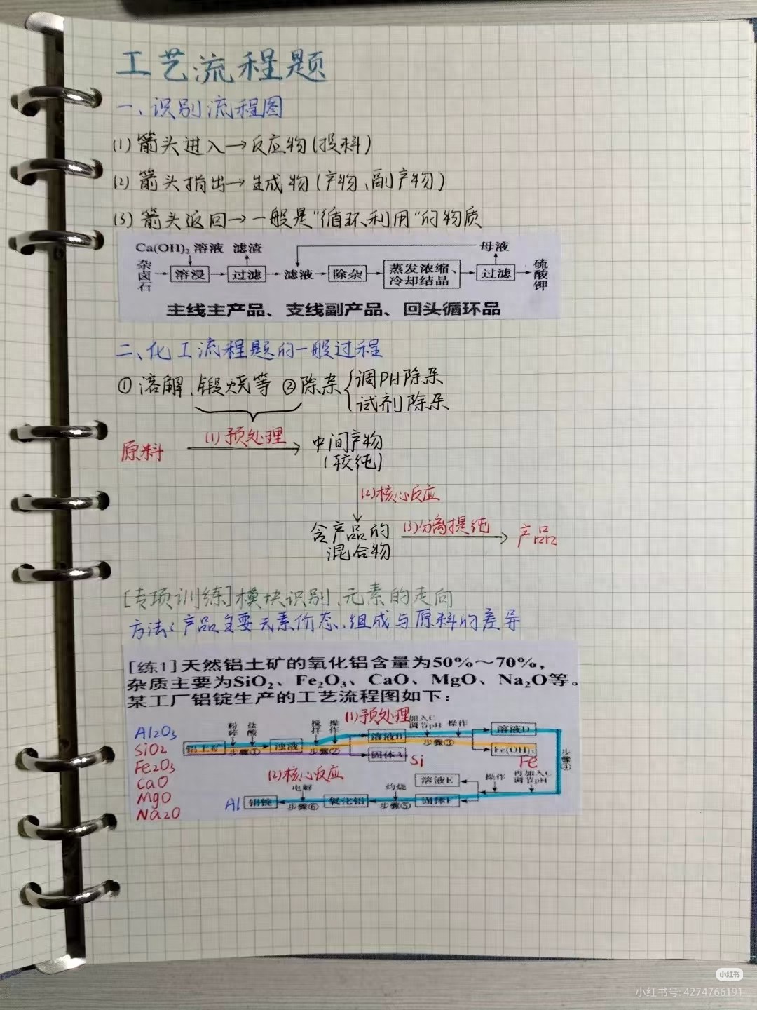 高考化学工艺流程题失分重灾区？掌握这些轻松拿分