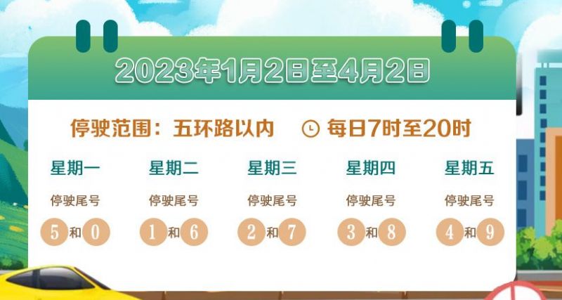 2023 年 1 月 2 日至 4 月 2 日北京限号限行通知及相关规定