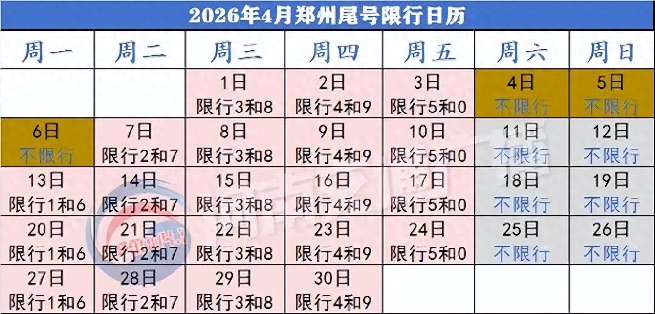 郑州限号限行处罚：闯限行扣1分罚100元