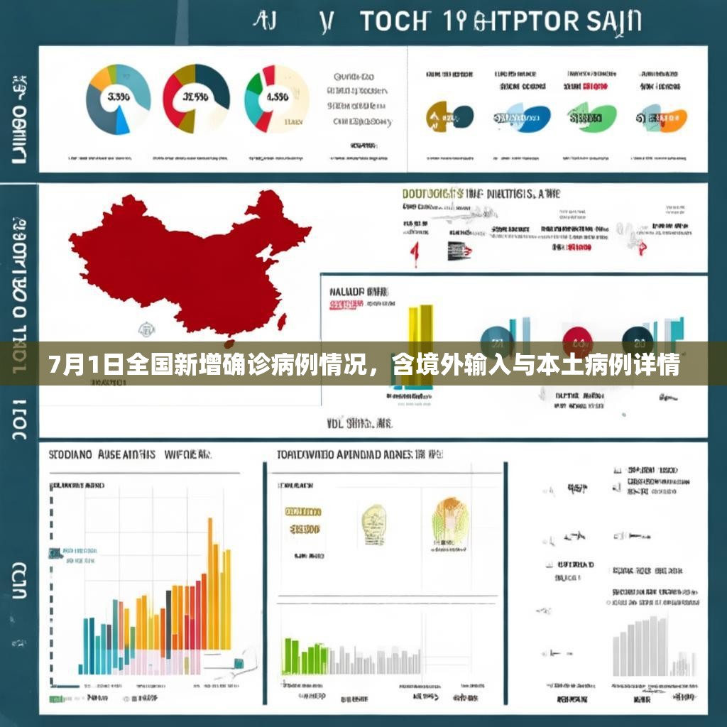 7月1日全国新增确诊病例情况，含境外输入与本土病例详情