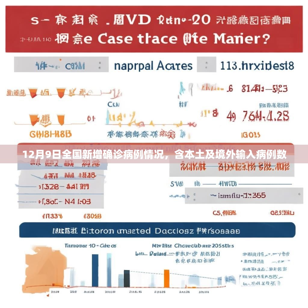 12月9日全国新增确诊病例情况，含本土及境外输入病例数