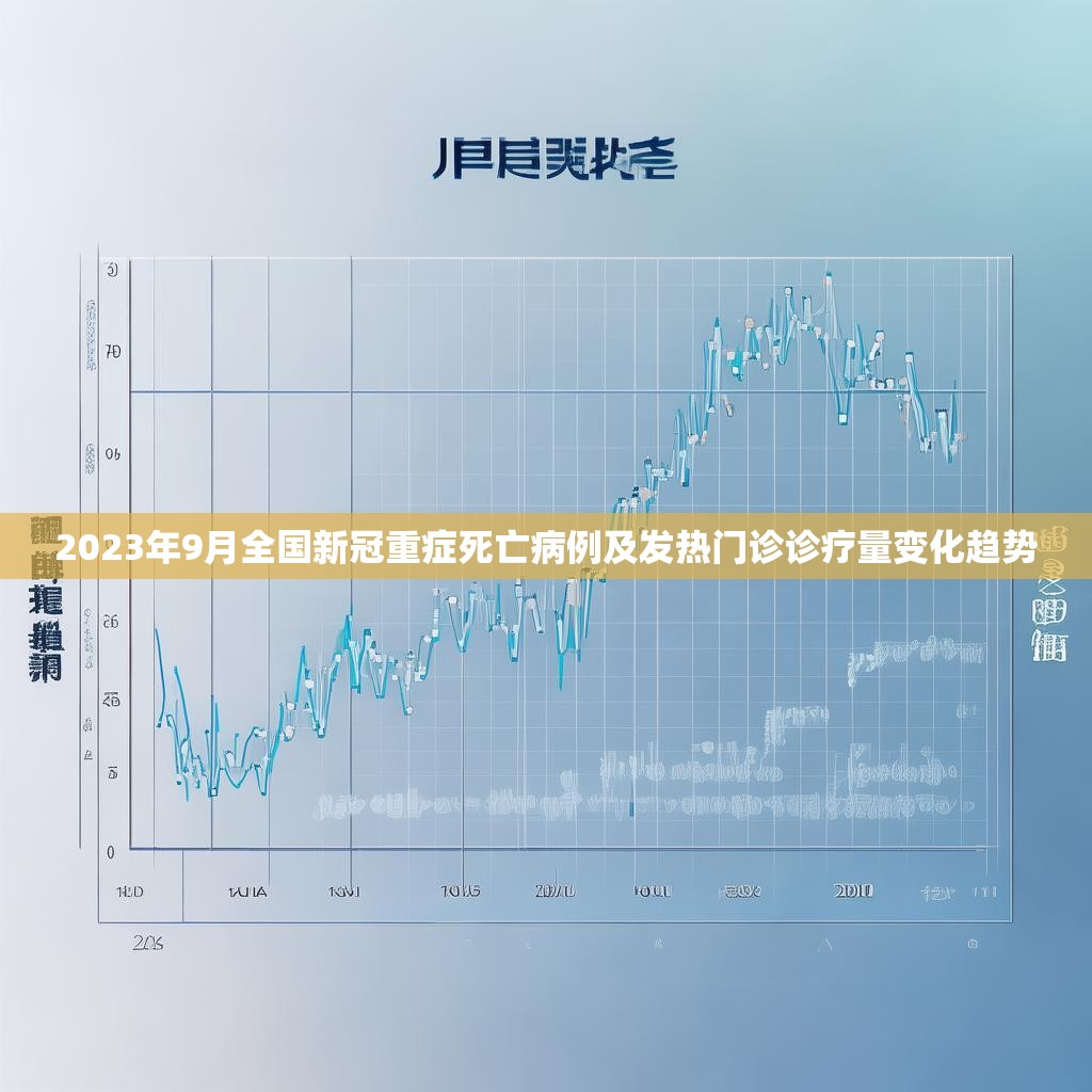 2023年9月全国新冠重症死亡病例及发热门诊诊疗量变化趋势