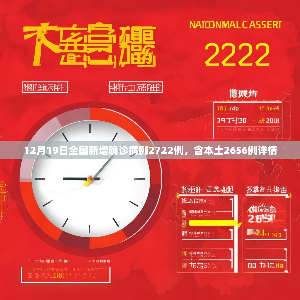 12月19日全国新增确诊病例2722例，含本土2656例详情