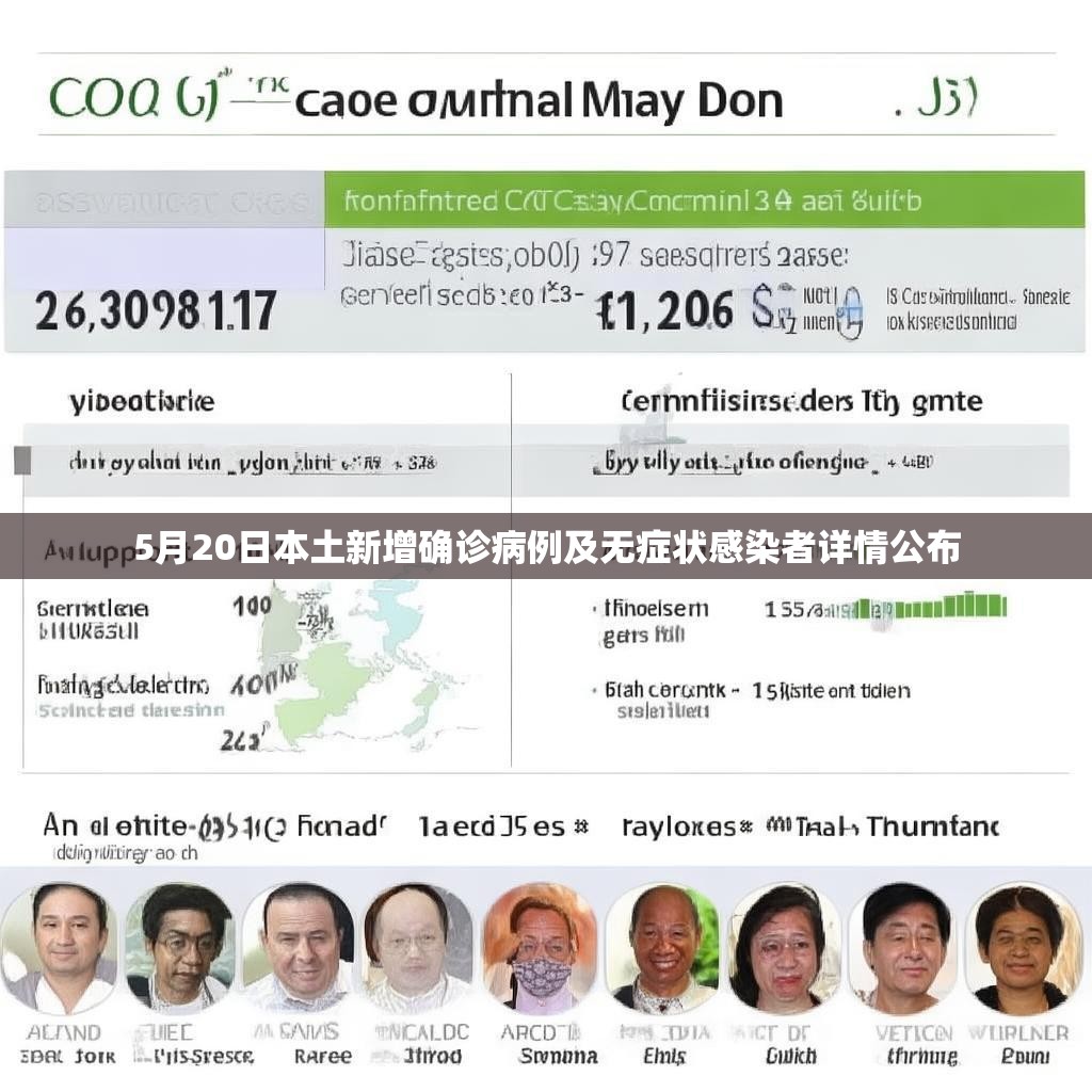 5月20日本土新增确诊病例及无症状感染者详情公布