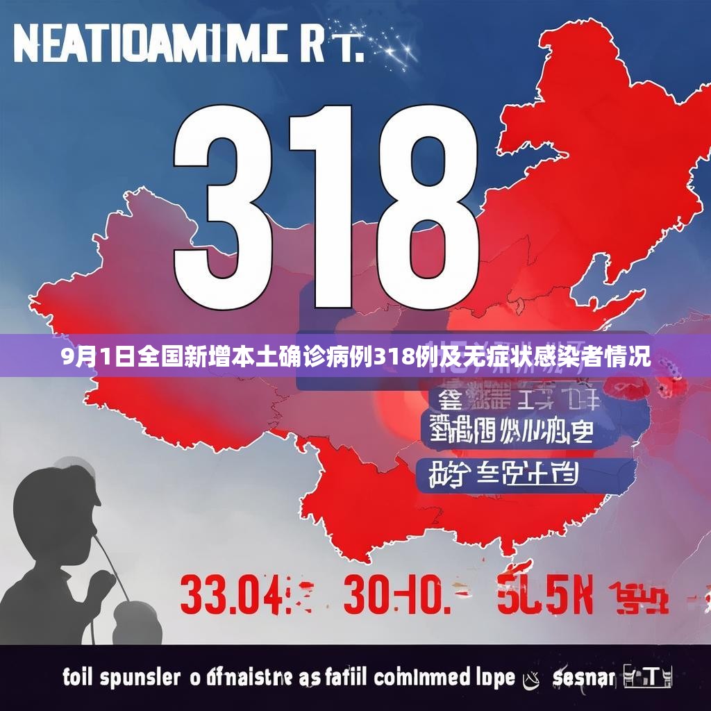 9月1日全国新增本土确诊病例318例及无症状感染者情况