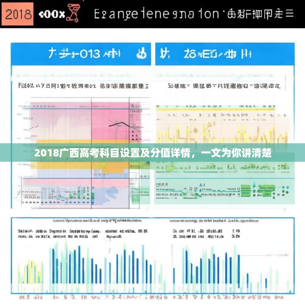 2018广西高考科目设置及分值详情,一文为你讲清楚