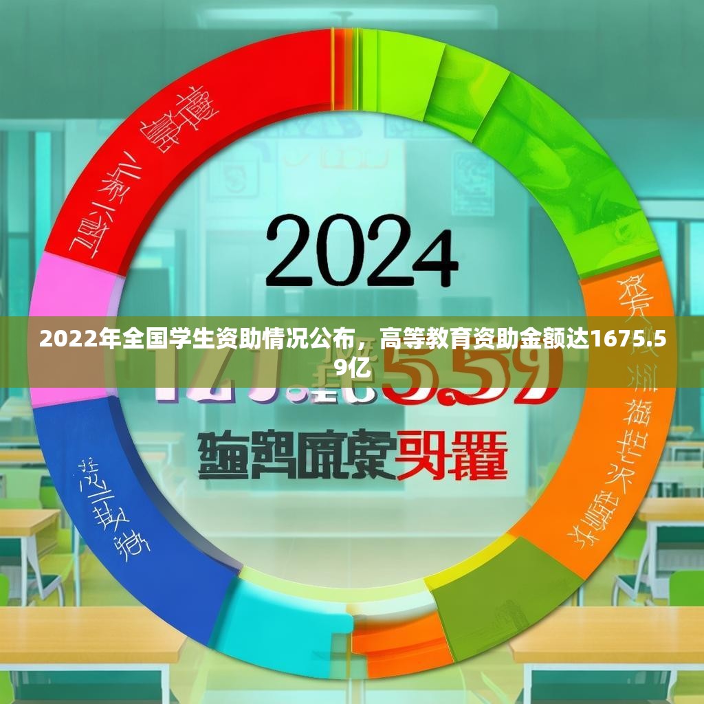 2022年全国学生资助情况公布，高等教育资助金额达1675.59亿