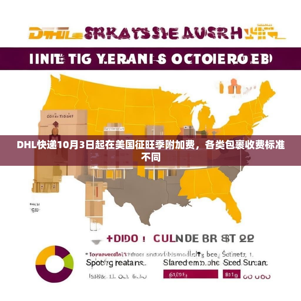 DHL快递10月3日起在美国征旺季附加费，各类包裹收费标准不同