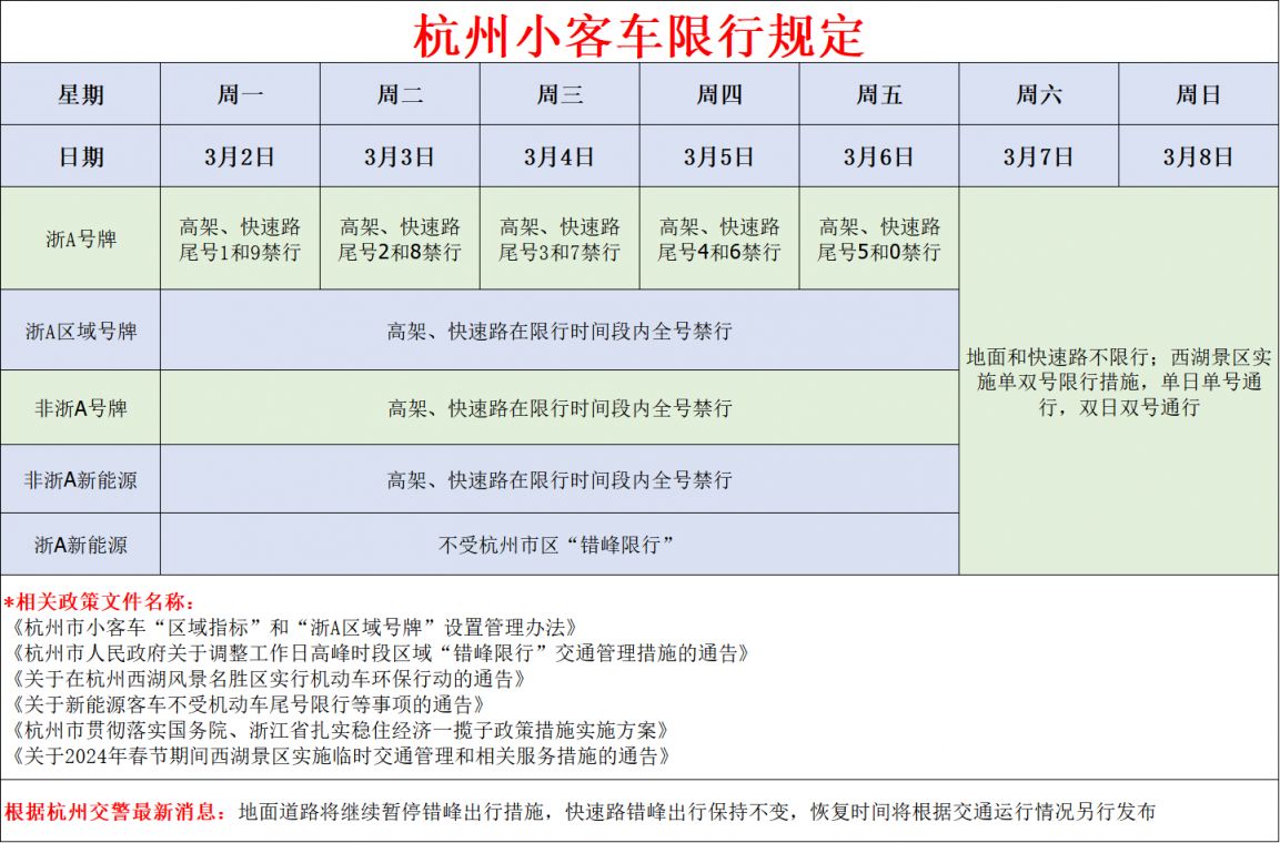 2026年杭州各类号牌限行时间、规则及特别提醒汇总