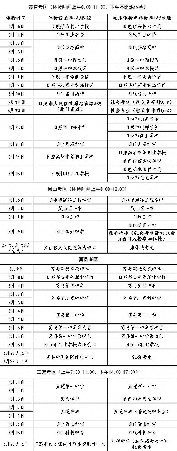 日照2026年高考体检安排公布，这些事项考生要注意