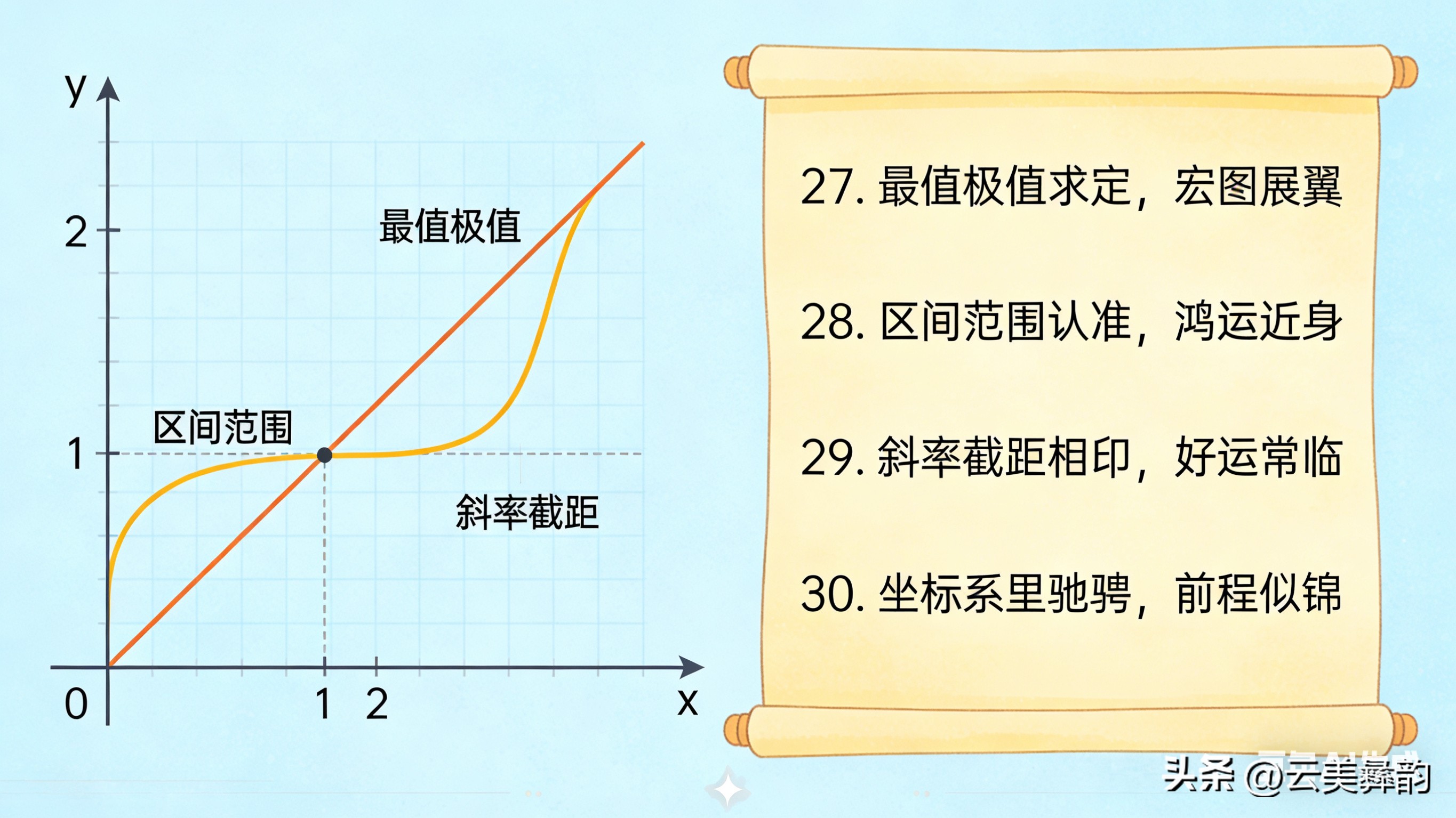 高考数学最后70天:抓基础练应试,冲刺提分