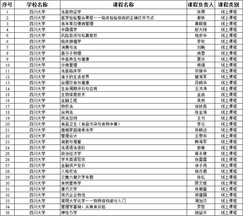 四川大学111门课程入选省级一流，你选过几门？