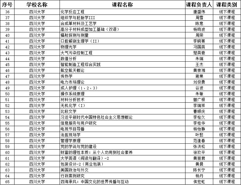 四川大学111门课程入选省级一流,你选过几门?