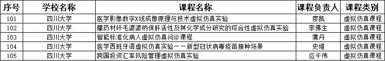 四川大学111门课程入选省级一流,你选过几门?