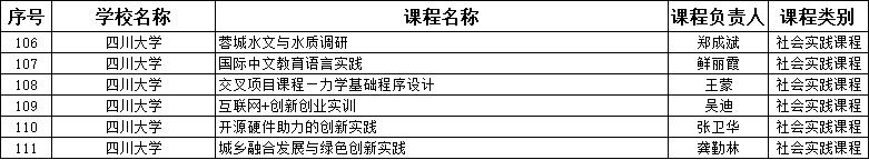 四川大学111门课程入选省级一流,你选过几门?
