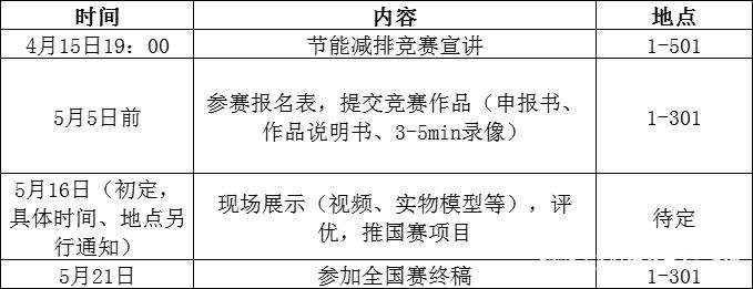 大学生必看：参加这个节能科技竞赛，拿奖加分有用