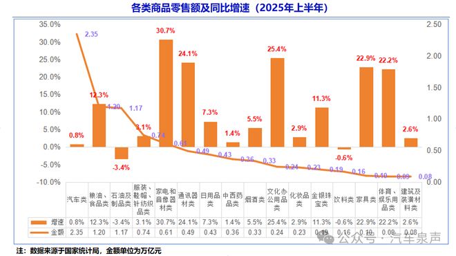 大城市汽车限购限行政策现状及调整,有无替代办法?