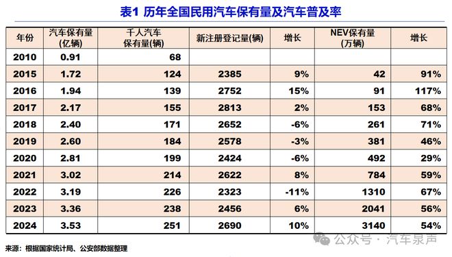 大城市汽车限购限行政策现状及调整,有无替代办法?
