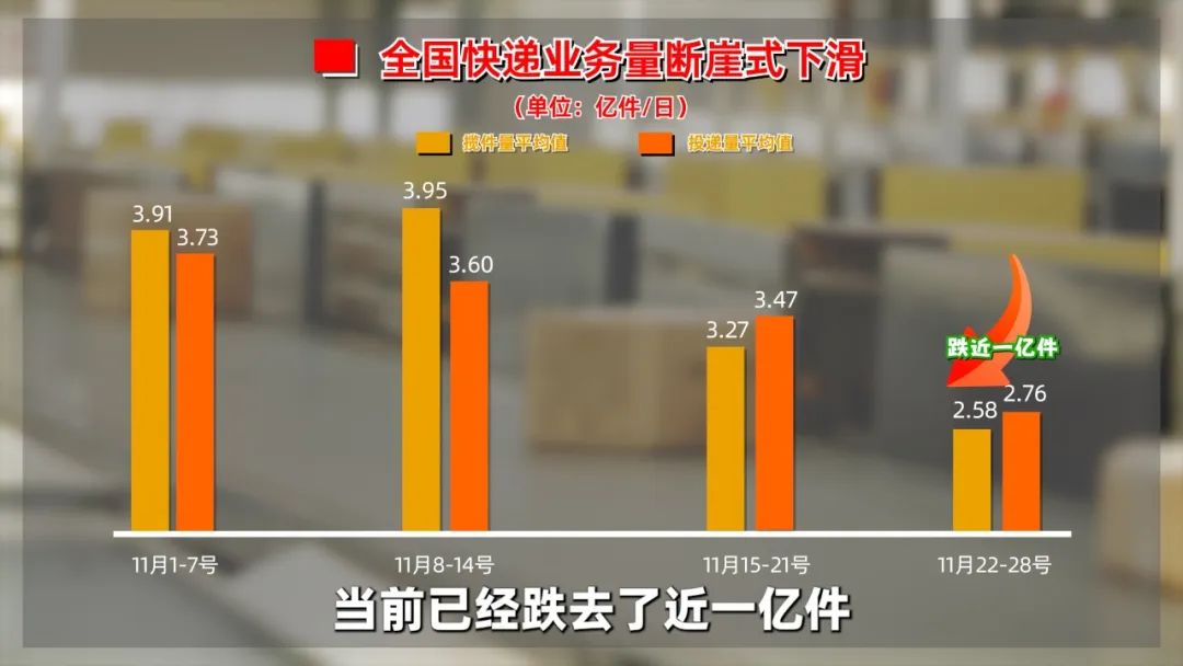 快递大面积停发，网购还能正常下单吗？