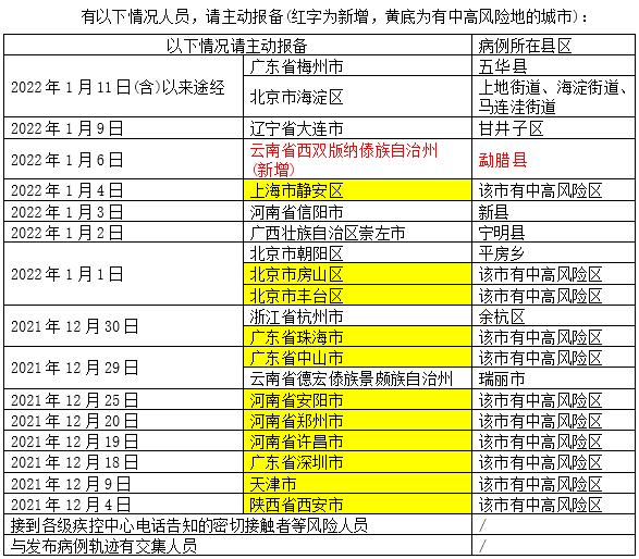 21日多地新增本土确诊病例情况及部分地区疫情防控调整