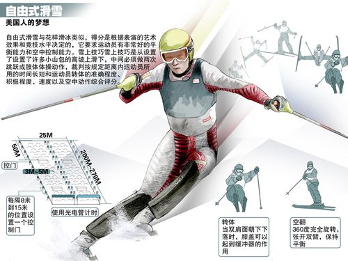 冬奥会自由式滑雪有哪些项目?10个小项全解析