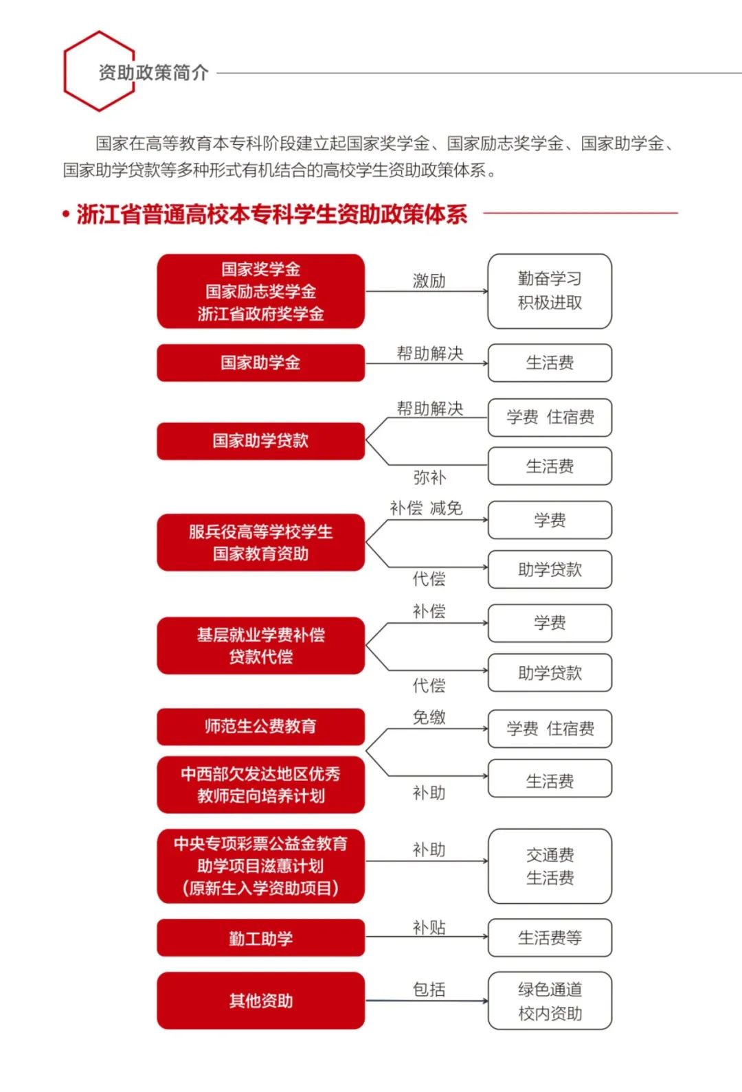 大学助学金怎么申请？别怕，录取通知书就是通行证