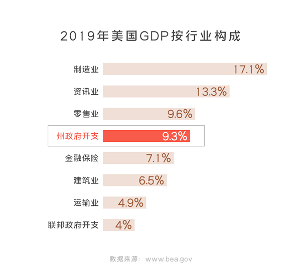 美国疫情危机致经济重创，7、8月或迎最恐慌时刻