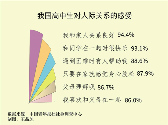 中美日韩高中生疫情下生活：人际关系与社会信任的调查结果