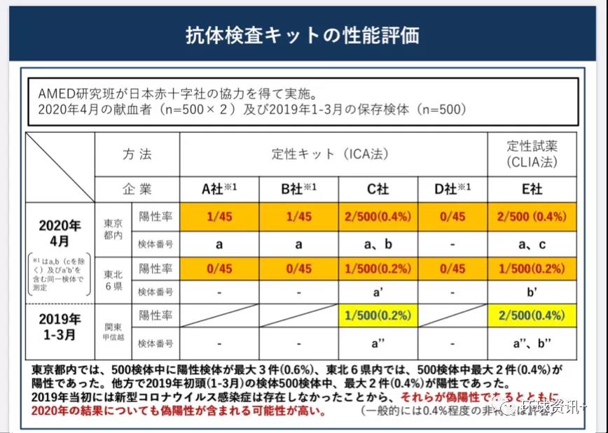 多国疫情传播时间线被改写，新冠病毒或更早存在日本