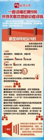 北京9例京外关联本地感染者传播链公布，含2起家庭聚集