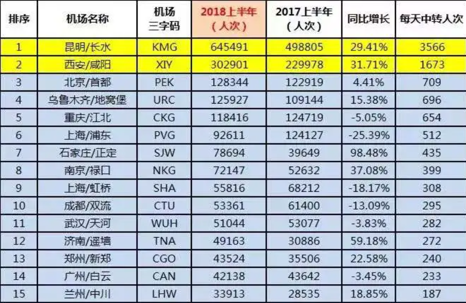 西安疫情溯源：源头为巴基斯坦入境航班PK854，引发争议