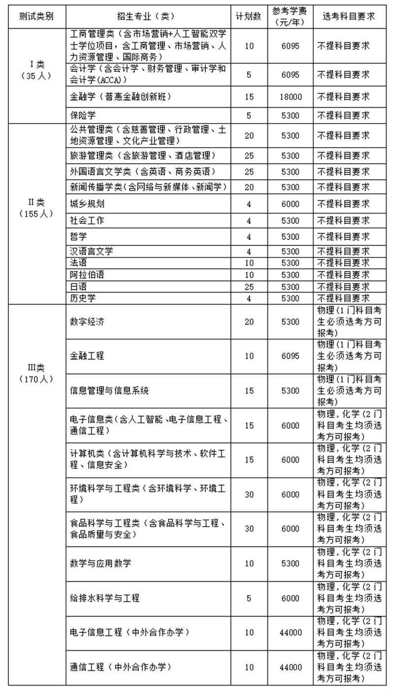 2026年浙江工商大学三位一体综合评价招生章程详情