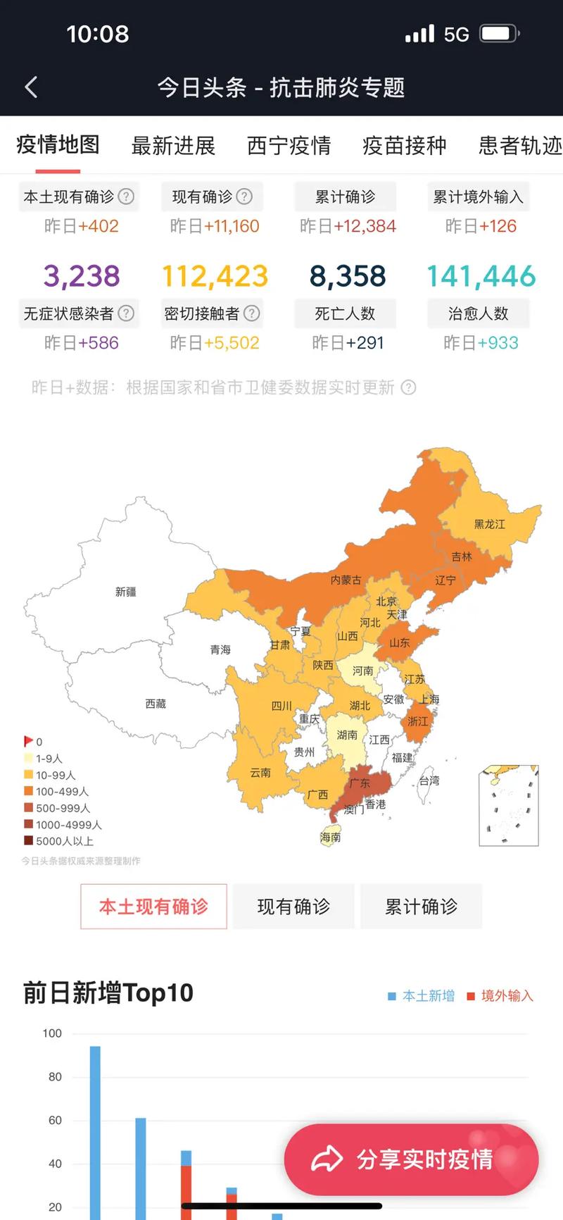 2026 年回首新冠疫情三年，各地防控实践与关键节点梳理