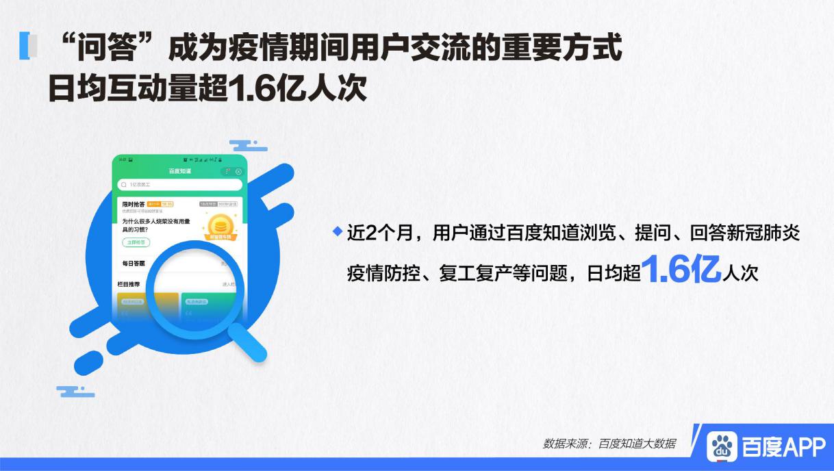 疫情打乱生活节奏，这些领域问答需求激增，权威解答来帮忙