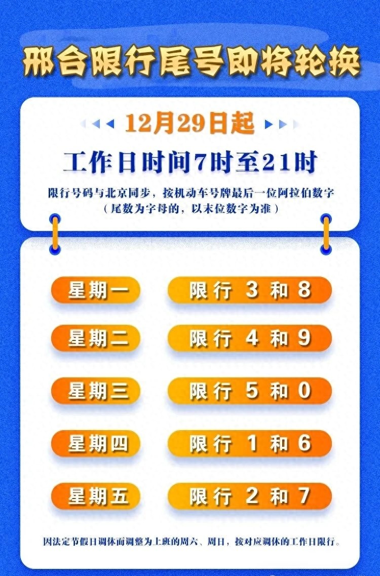 邢台新一轮机动车尾号限行，12.29起，速看限行时间区域