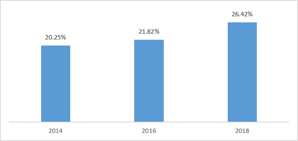 疫情冲击下高校毕业生就业形势严峻，呈现四大特征及三大问题