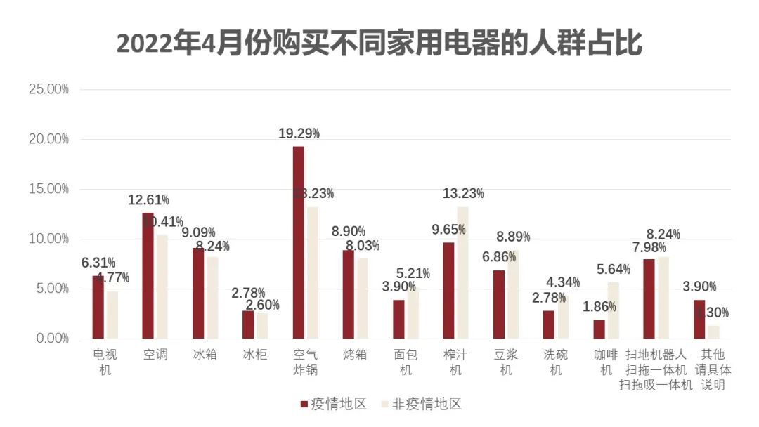 疫情对消费者收入储蓄及消费行为影响的调研分析