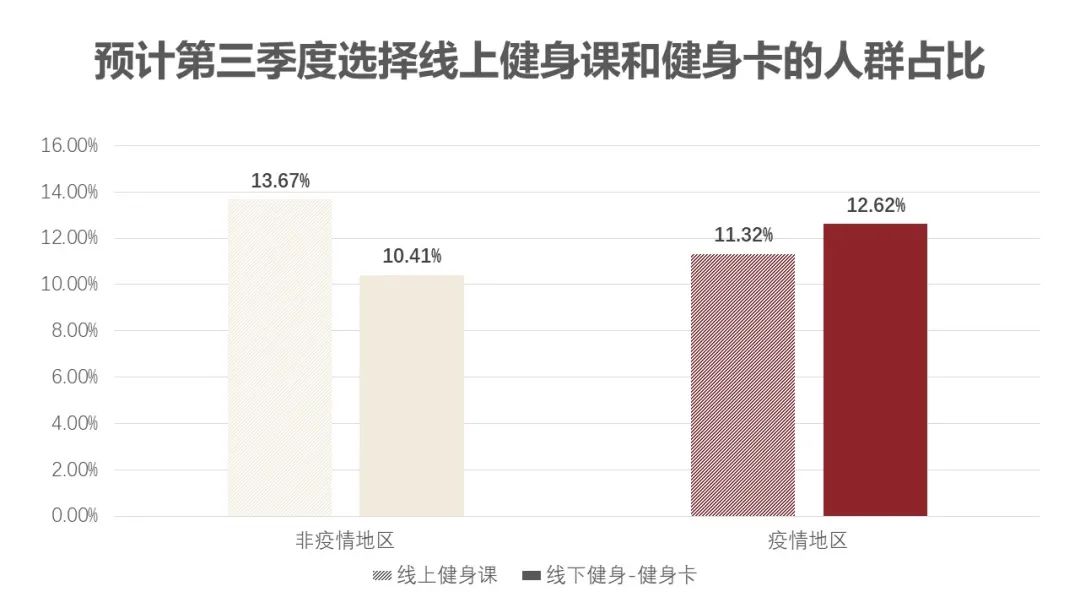 疫情对消费者收入储蓄及消费行为影响的调研分析