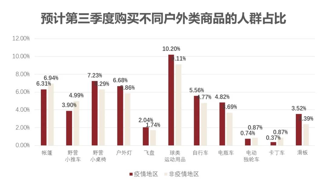 疫情对消费者收入储蓄及消费行为影响的调研分析