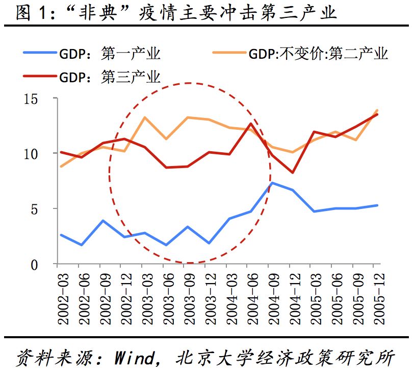 北大光华报告：疫情对2020年经济的影响及政策建议
