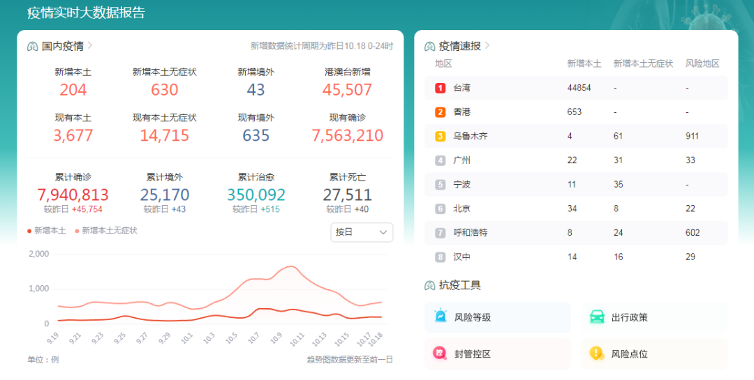 疫情反复持续三年 对家庭生活和工作带来哪些影响