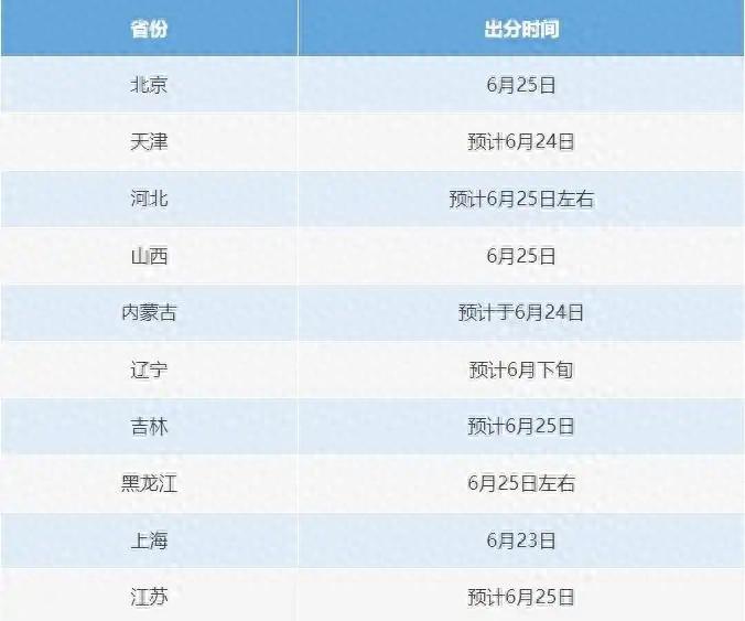 2025各地高考成绩今日陆续公布，查分前准备及防骗指南