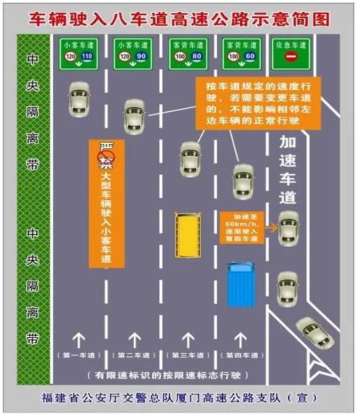 福建高速货车事故多发，这些安全行车规范请牢记