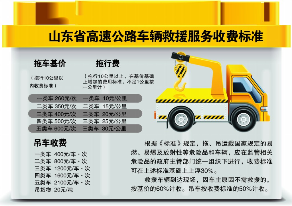 高速拖车乱要价？新标准5月1日起实施，车主放心了