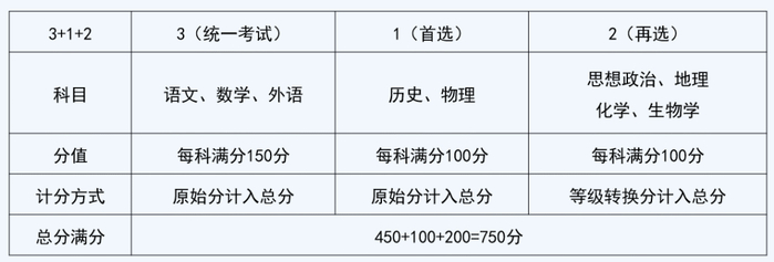 新高考等级赋分制详解：模式、原理及为何实行