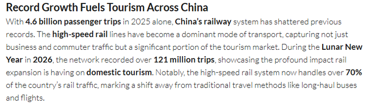 高速列车助力，中国成全球铁路旅游领军者，游客出行更便捷